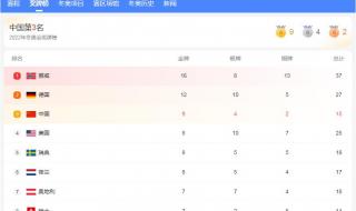 中国历来奥运会金牌银牌榜 中国队奥运奖牌数排行榜